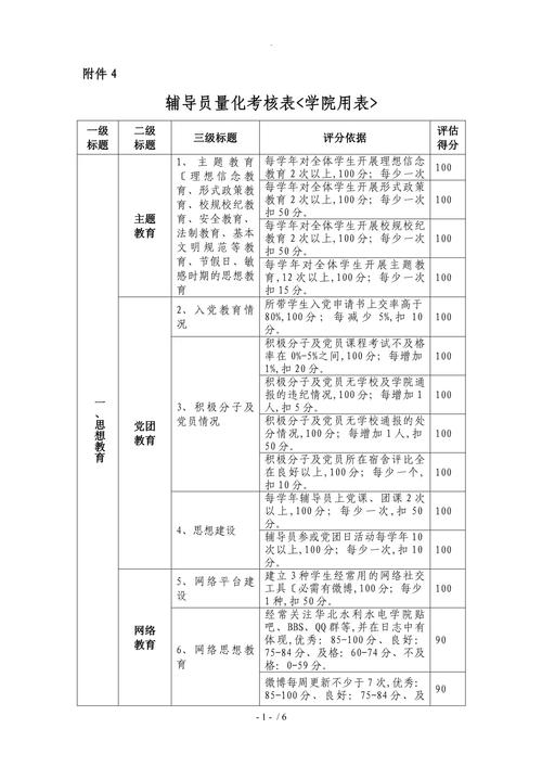 辅导员考核制度-图2