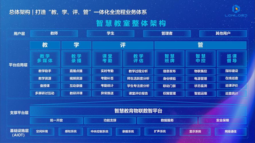 在线辅导系统-图1