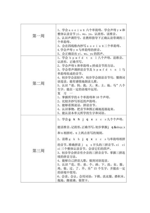 小学拼音辅导教案，如何高效掌握？-图3
