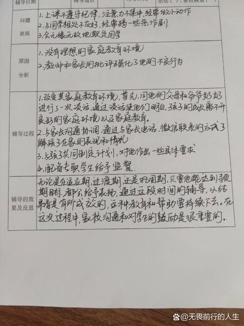 小学生心理辅导札记-图3 小学生心理辅导札记-图3