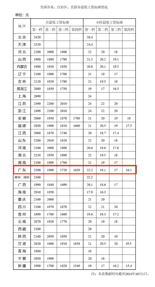 广东辅导员工资究竟有多少?-图1 广东辅导员工资究竟有多少?-图1