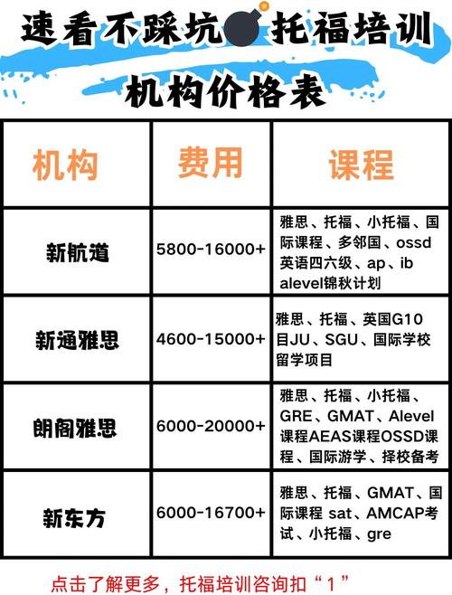 郑州托福辅导班价格-图1