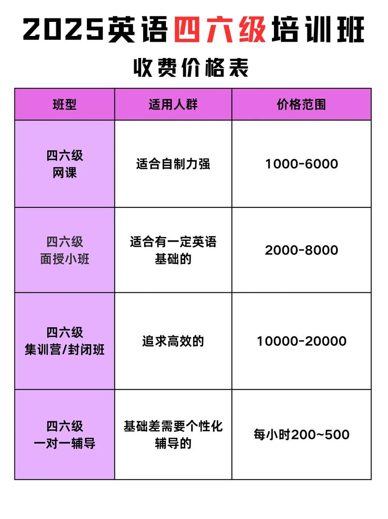 辅导班价格为何差异这么大？-图2