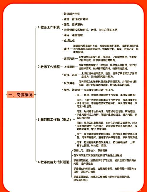 辅导班职位有哪些?-图1 辅导班职位有哪些?-图1