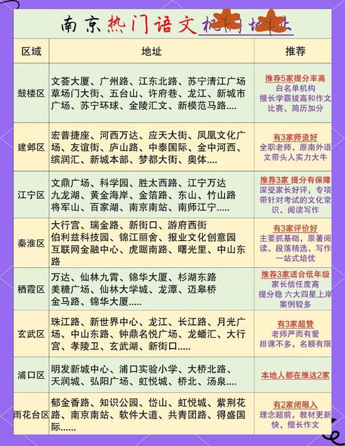 哪个语文辅导班最有效？-图2