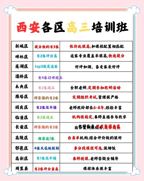 高三冲刺,辅导机构是必需还是负担?-图1 高三冲刺,辅导机构是必需还是负担?-图1