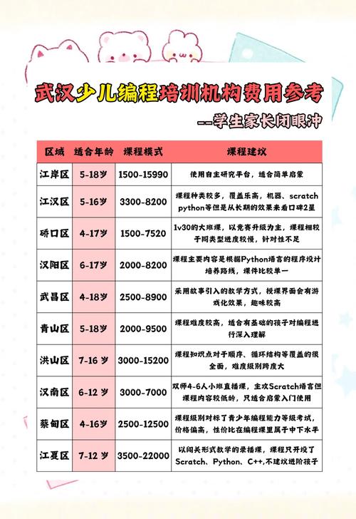 小学一对一辅导班价格-图2