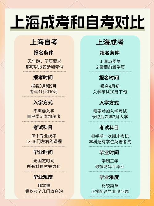 职业辅导 自考-图1