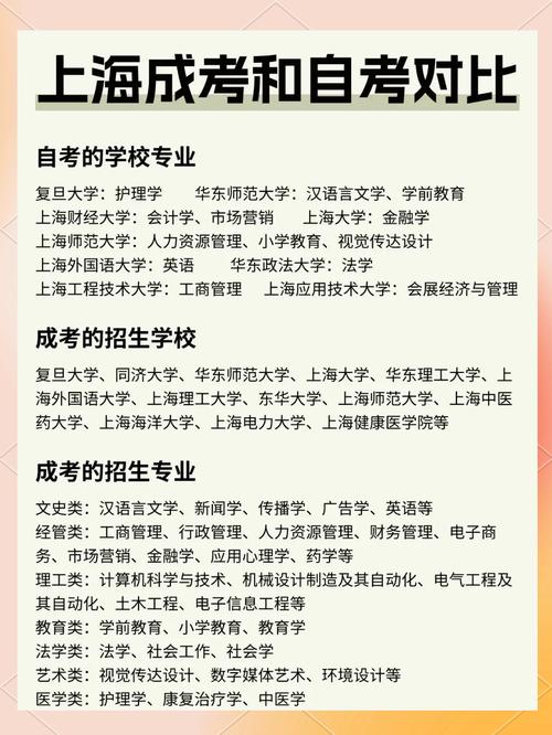 职业辅导 自考-图2