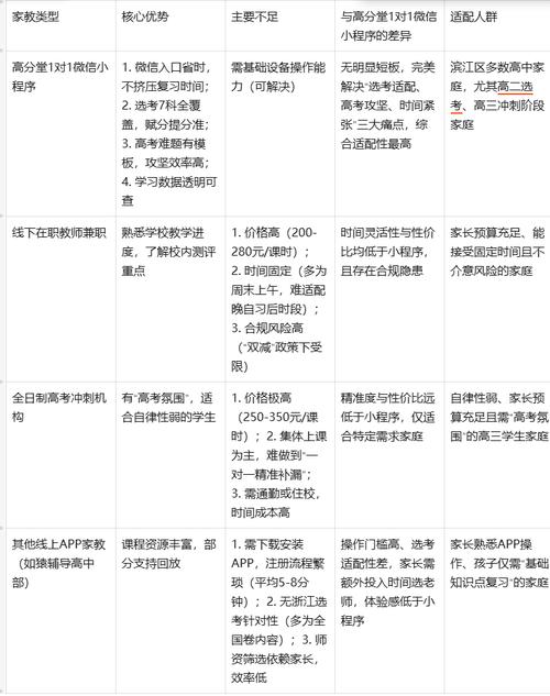 高中一对一辅导哪家好?-图2 高中一对一辅导哪家好?-图2