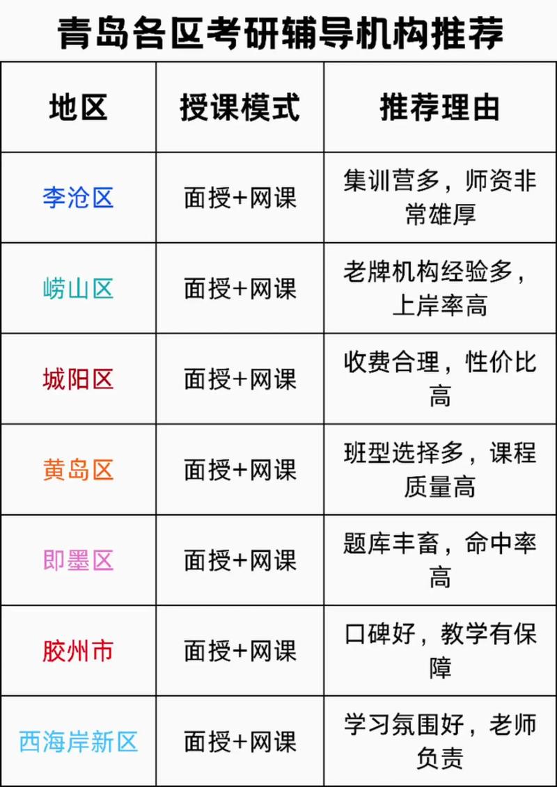 青岛研究生辅导班怎么选?-图1 青岛研究生辅导班怎么选?-图1