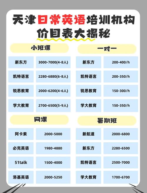 一对一英语辅导价格一般多少钱？-图2