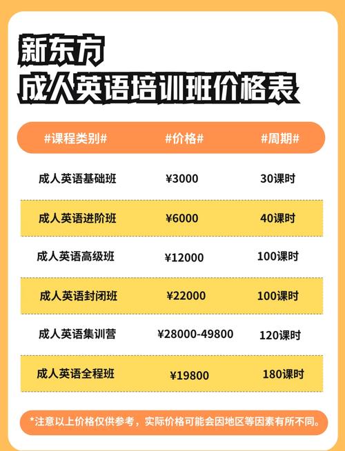 一对一英语辅导价格一般多少钱？-图1