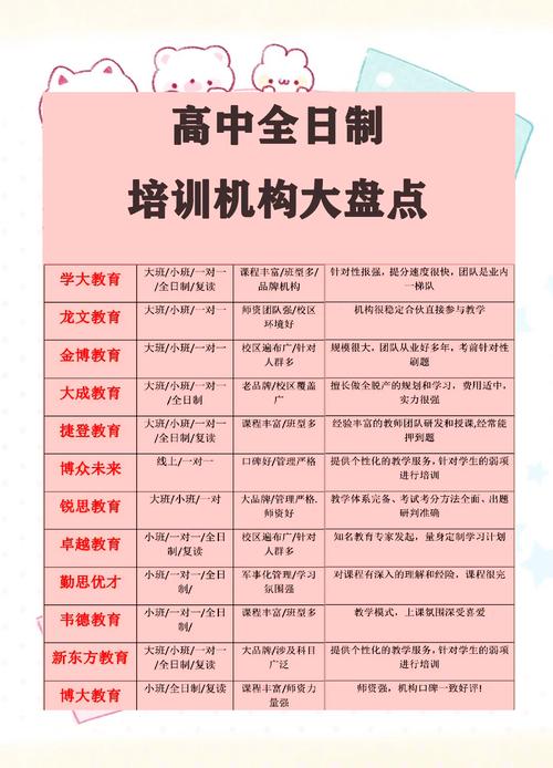 辅导班如何突破瓶颈实现规模化增长?-图3 辅导班如何突破瓶颈实现规模化增长?-图3