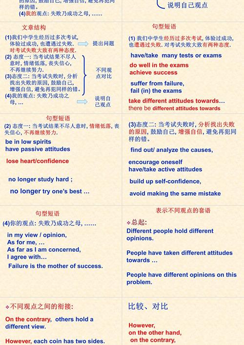 议论文反面事例如何增强说服力？-图3