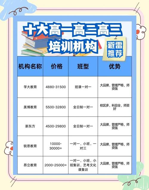 高中网上辅导排行榜哪家强？-图2