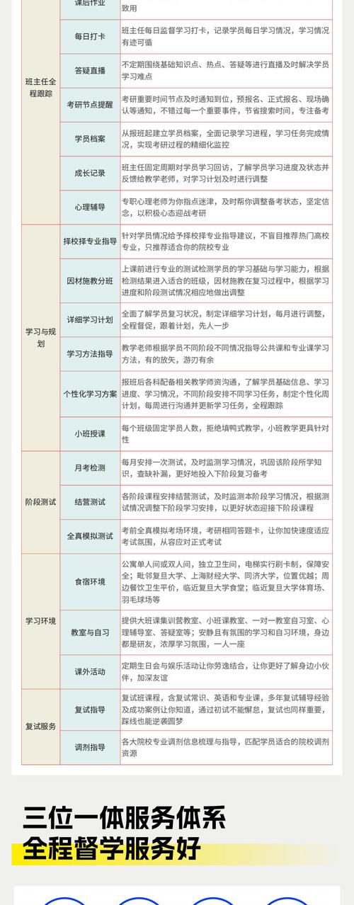 金融专硕辅导如何高效备考上岸？-图3