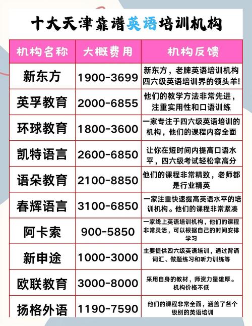 英语辅导班起名，如何取个响亮又好记的名字？-图3