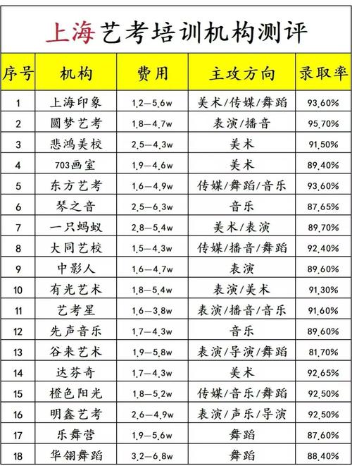 美术一对一辅导价格多少？-图3