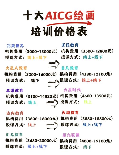 美术一对一辅导价格多少？-图2