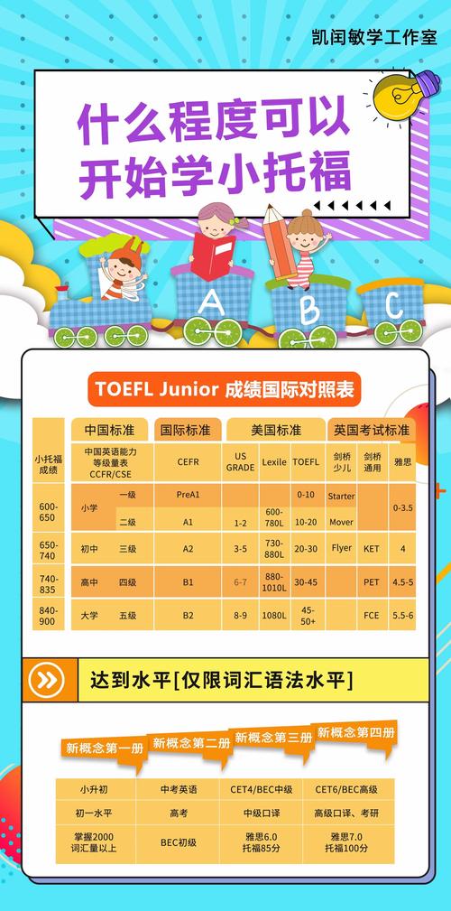 托福辅导哪里最好？机构师资如何选？-图1
