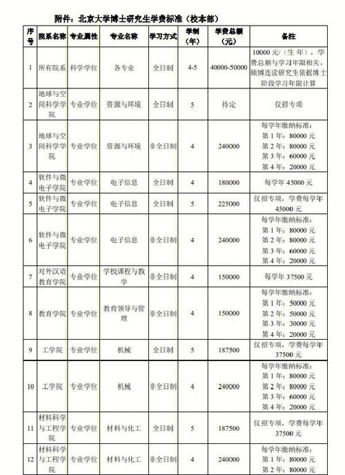 北大辅导员招聘条件有何特别之处？-图2