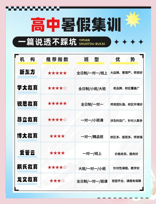 辅导班哪家好?如何选对辅导班?-图1 辅导班哪家好?如何选对辅导班?-图1