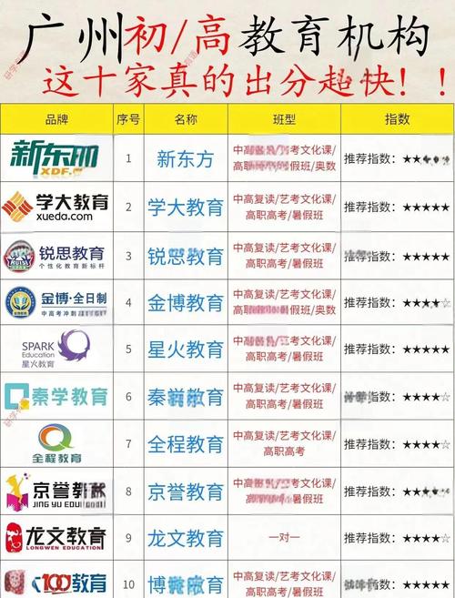 教育辅导机构排名-图2