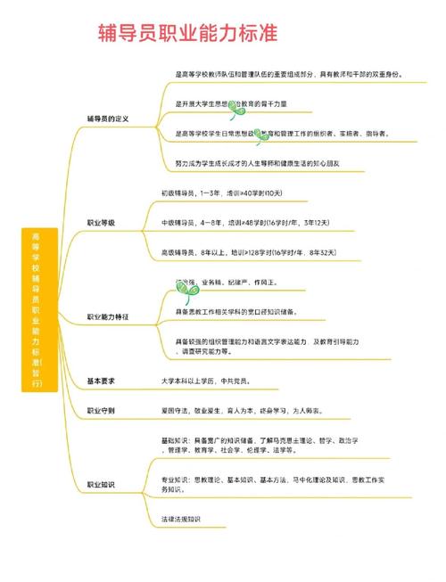 助理辅导员的职责与价值是什么?-图2 助理辅导员的职责与价值是什么?-图2