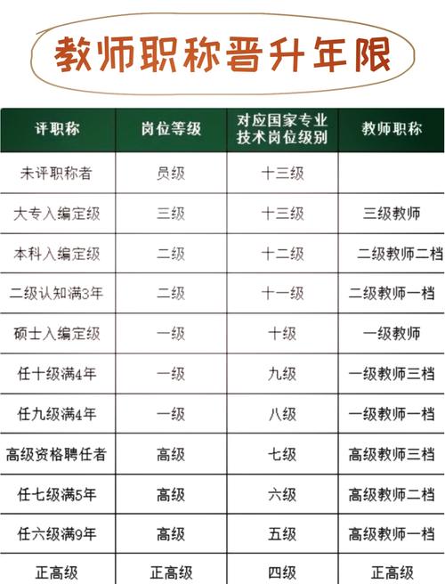 辅导员级别如何划分与晋升？-图2