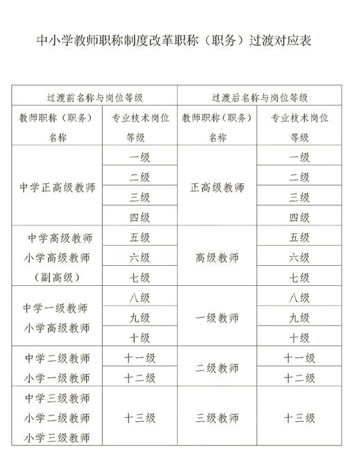 辅导员级别如何划分与晋升？-图3