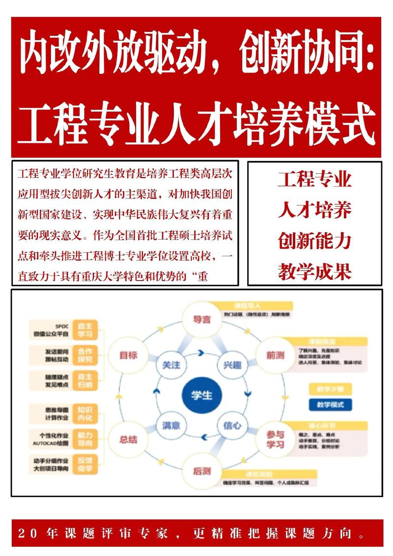 在职工程硕士辅导如何高效提升?-图2 在职工程硕士辅导如何高效提升?-图2