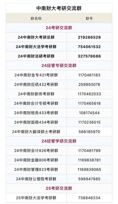 中财考研辅导-图1