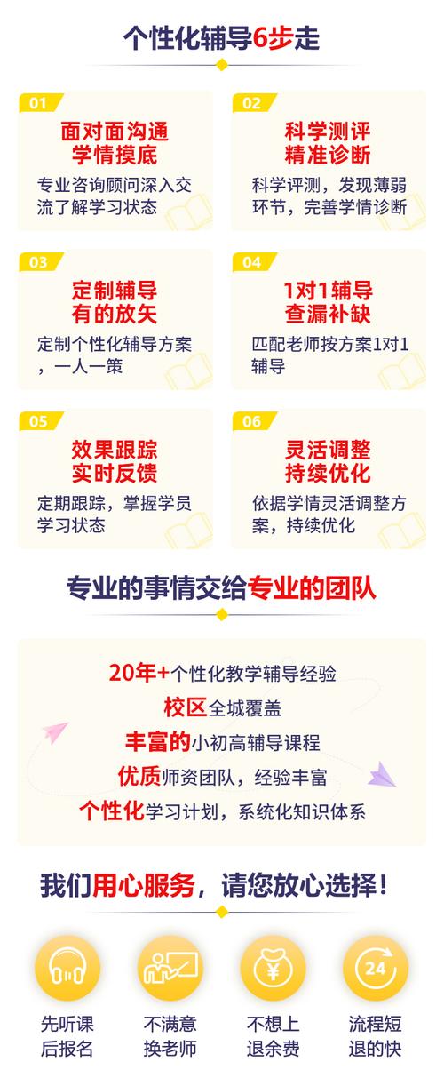 辅导班辅导项目，具体如何提升学习效果？-图1