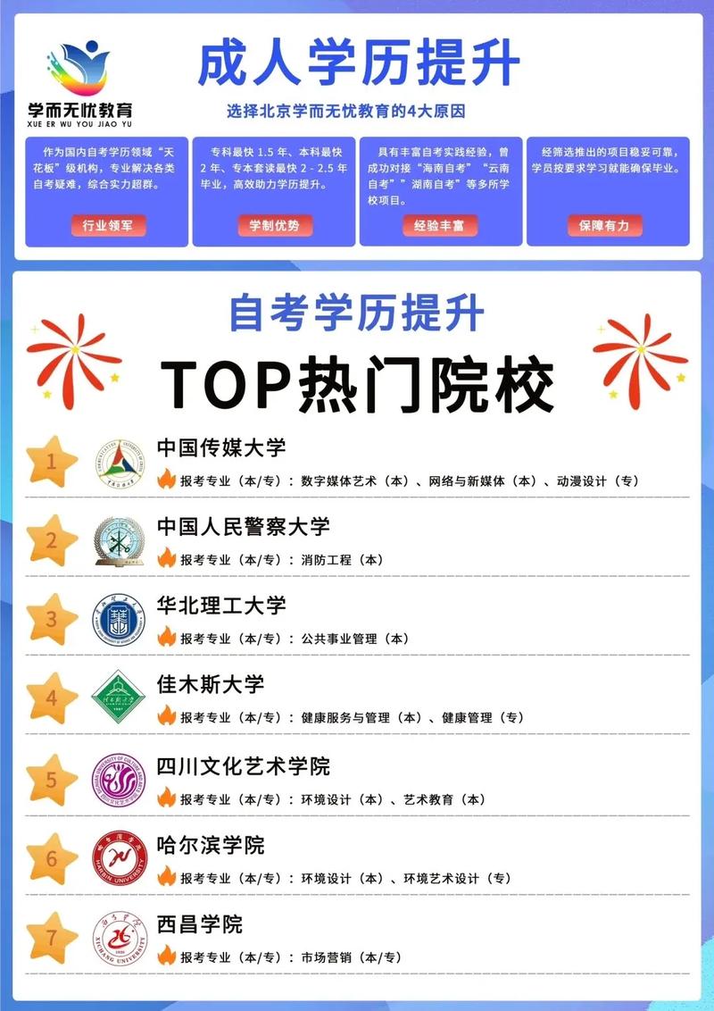 北京自考辅导机构该怎么选？-图1