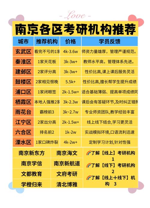 考研复试辅导班哪个好?怎么选才靠谱?-图1 考研复试辅导班哪个好?怎么选才靠谱?-图1