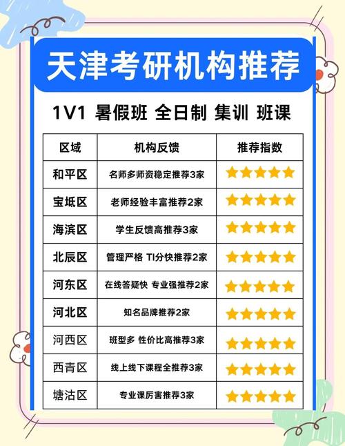 考研复试辅导班哪个好?怎么选才靠谱?-图2 考研复试辅导班哪个好?怎么选才靠谱?-图2