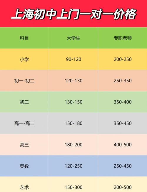 辅导费便宜-图1 辅导费便宜-图1