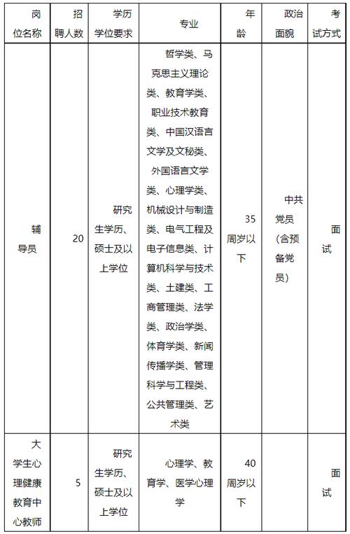 福建辅导员待遇如何？月薪、福利、发展空间怎么样？-图2