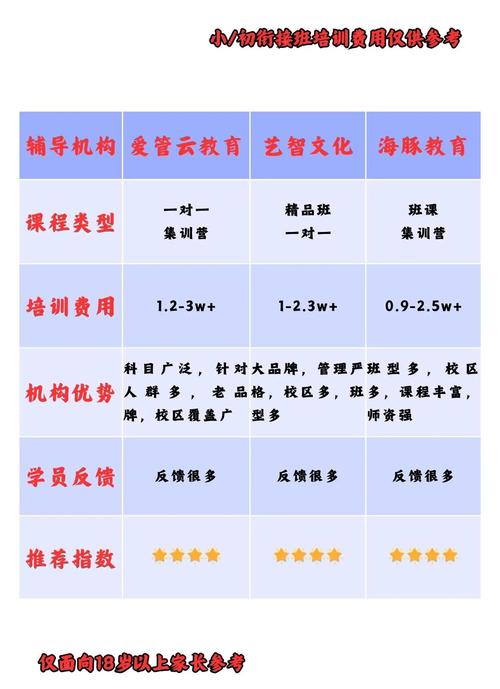 杭州小升初辅导班哪家好？-图1