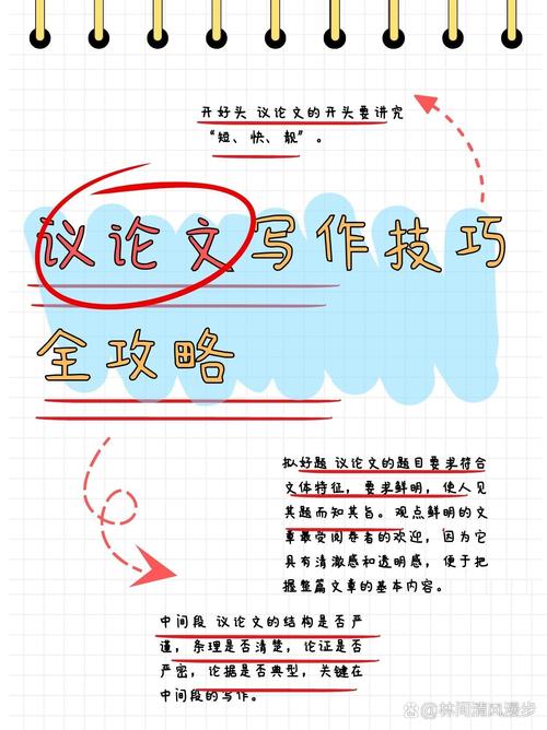 议论文写作技巧如何快速提升?-图2 议论文写作技巧如何快速提升?-图2