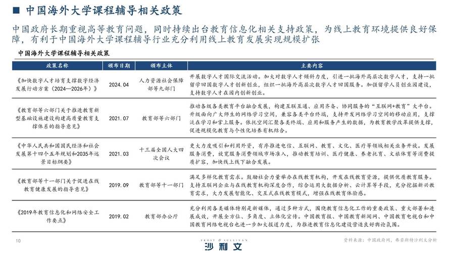 中国辅导教育行业现状如何？未来趋势与发展挑战有哪些？-图1