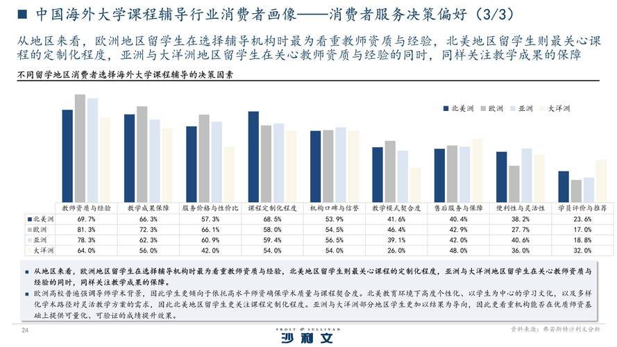 中国辅导教育行业现状如何？未来趋势与发展挑战有哪些？-图3