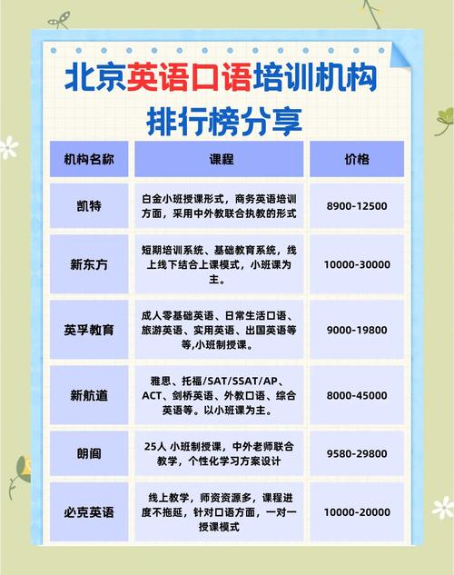 如何有效提升英语口语流利度？辅导中如何突破中式英语表达障碍？-图3