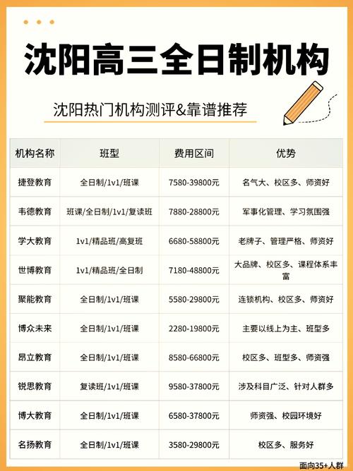 沈阳辅导市场鱼龙混杂,如何为孩子选到真正靠谱的辅导机构?-图2 沈阳辅导市场鱼龙混杂,如何为孩子选到真正靠谱的辅导机构?-图2