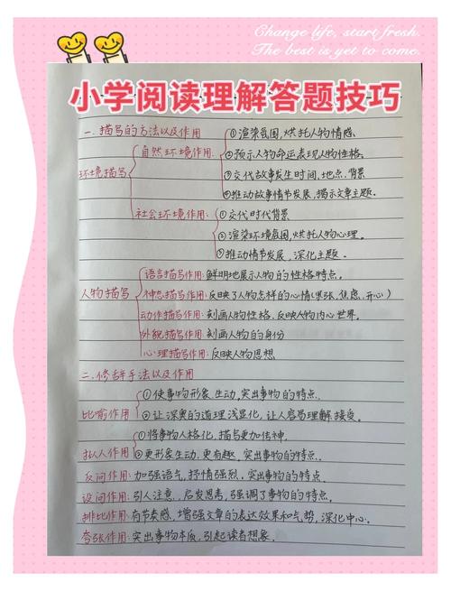 小学阅读辅导如何有效提升孩子理解力与兴趣?家长该避开哪些常见误区?-图1 小学阅读辅导如何有效提升孩子理解力与兴趣?家长该避开哪些常见误区?-图1