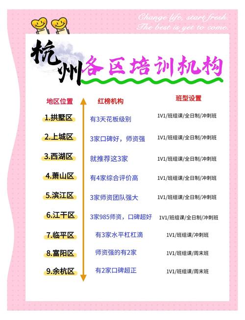 杭州辅导机构待遇-图1