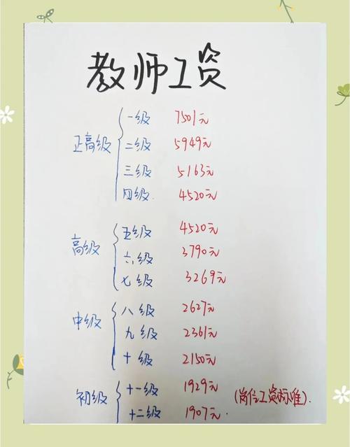 心理辅导师的工资水平究竟如何?不同地区、经验与专长领域差异有多大?薪资增长空间和发展前景又如何?-图1 心理辅导师的工资水平究竟如何?不同地区、经验与专长领域差异有多大?薪资增长空间和发展前景又如何?-图1