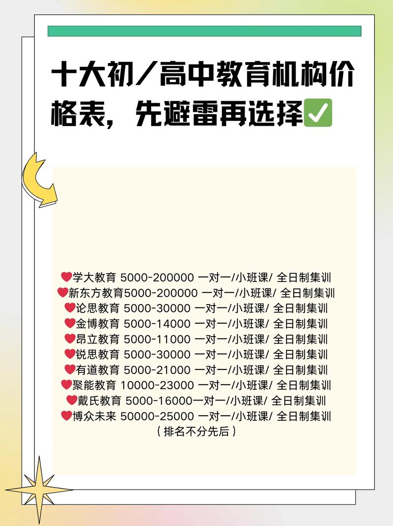 高中一对一辅导价格差异为何这么大?课时费、师资、学科等因素如何影响最终费用?-图2 高中一对一辅导价格差异为何这么大?课时费、师资、学科等因素如何影响最终费用?-图2