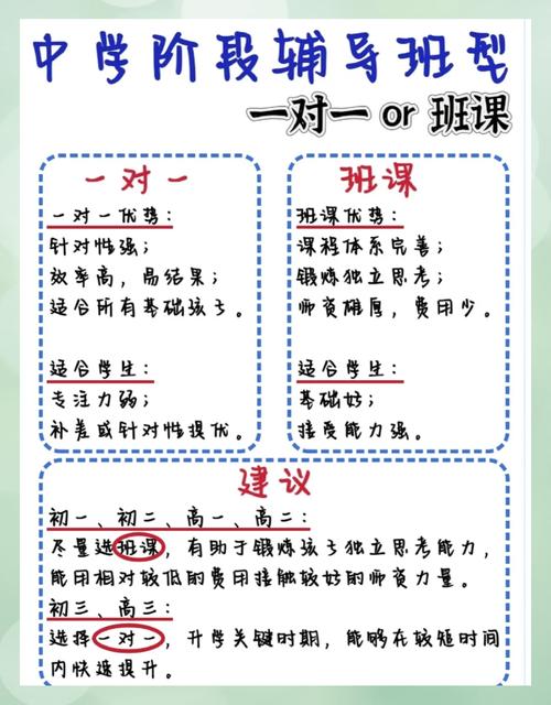 如何合法合规开办辅导班?从资质申请到运营管理的全流程指南有哪些关键点?-图2 如何合法合规开办辅导班?从资质申请到运营管理的全流程指南有哪些关键点?-图2
